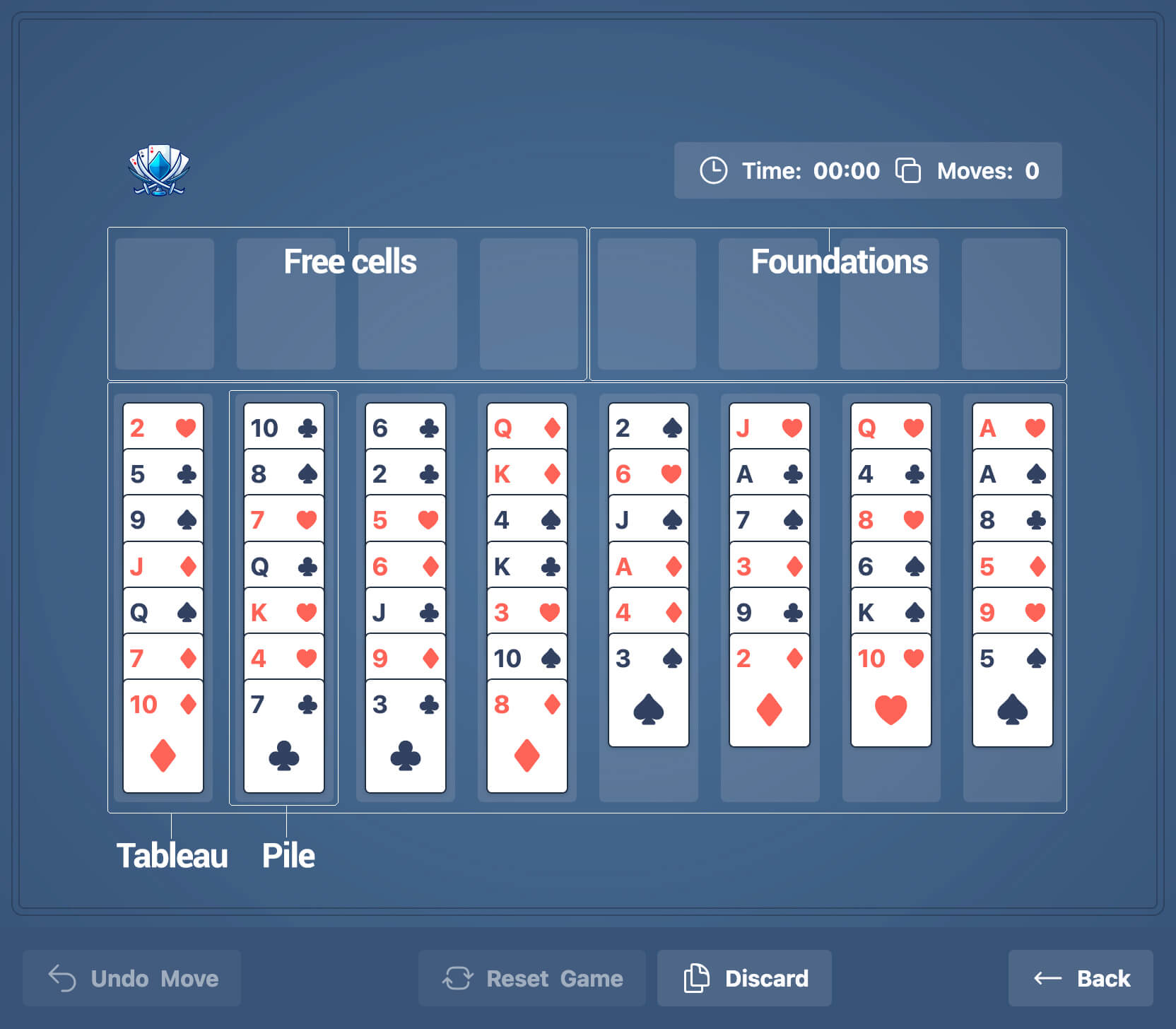 Image explaining Freecell UI. Tableau, tableau piles, free cells, and foundation piles